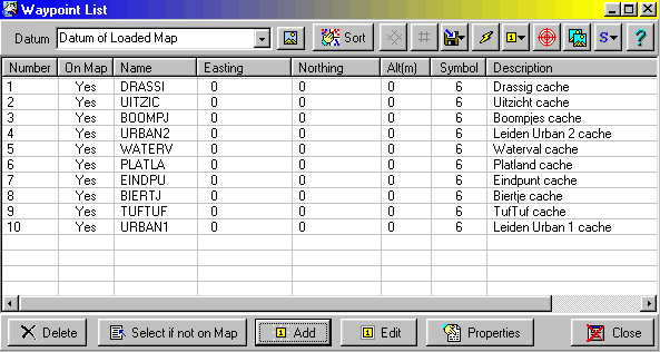 waypoints nonsense positions